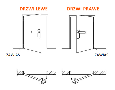 Drzwi lewe czy prawe? Jak rozpoznać?