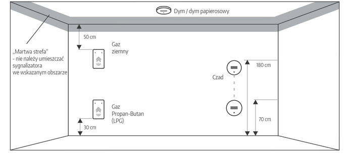 Czujnik dymu Wi-Fi TUYA bateryjny LCD CDB-03 Zamel